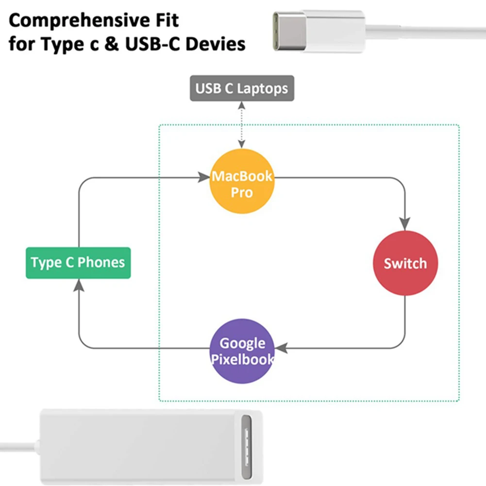 Double Sides Insert Practical Portable Type C Adapter Multiple Protection Data Transmission Magnetic Interface For Mac Book Pro
Double Sides Insert Practical Portable Type C Adapter Multiple Protection Data Transmission Magnetic Interface For Mac Book Pro