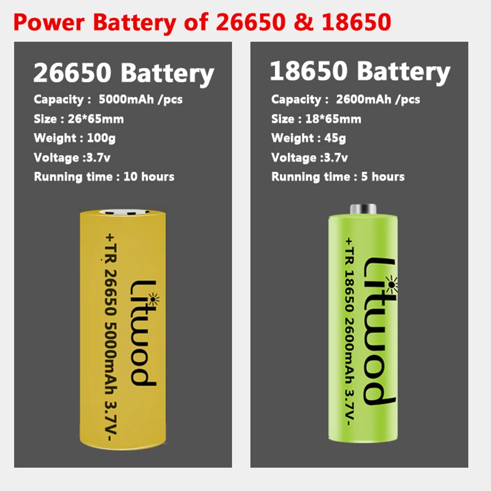Powergul XHP90.2 светодиодный фонарик COB факел 9-ядерный высококачественный USB