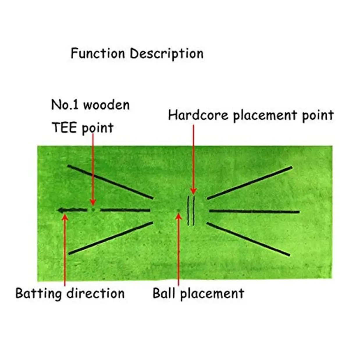 Golf Training Mat for Swing Detection Batting Mini Golf Practice Training Aid Game and Gift for Home Office Outdoor Use 
Golf Training Mat for Swing Detection Batting Mini Golf Practice Training Aid Game and Gift for Home Office Outdoor Use