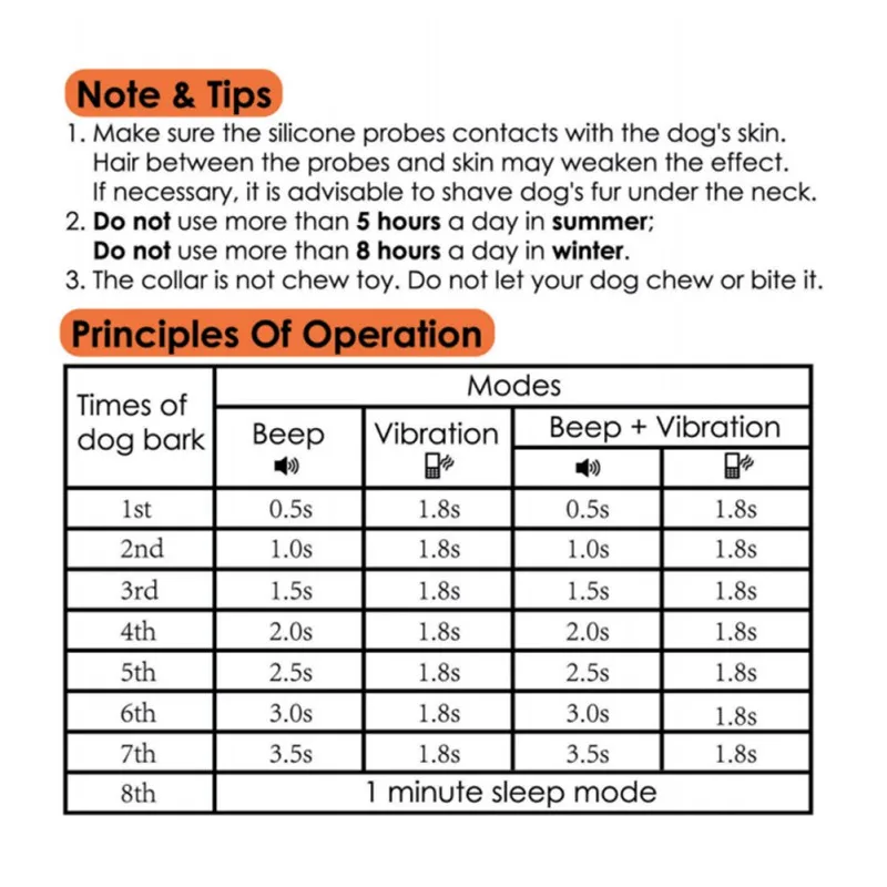 Dog Collar Automatic Adjustment Sound Vibration Bark Stopper Lithium Battery Capacity Rechargeable Waterproof Intelligent
Dog Collar Automatic Adjustment Sound Vibration Bark Stopper Lithium Battery Capacity Rechargeable Waterproof Intelligent