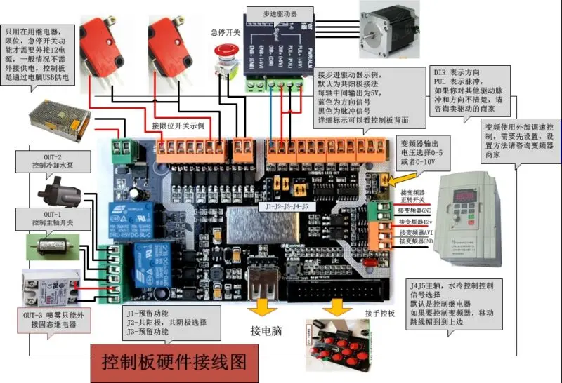 DIY Лазерный ЧПУ CNC USB нефритовый деревообрабатывающий гравировальный станок