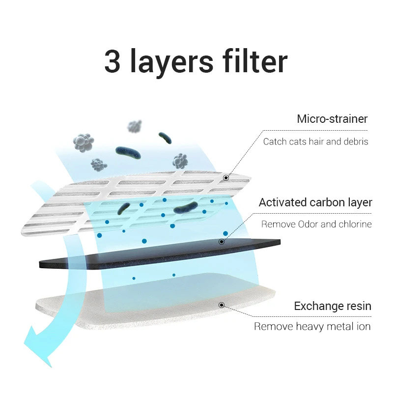 2L Pet Cat Automatic Water Fountain Pet Mute Water Feed Drinking Feeder Pet Cat Dog Drinking Water Dispenser For EU Adapter
2L Pet Cat Automatic Water Fountain Pet Mute Water Feed Drinking Feeder Pet Cat Dog Drinking Water Dispenser For EU Adapter