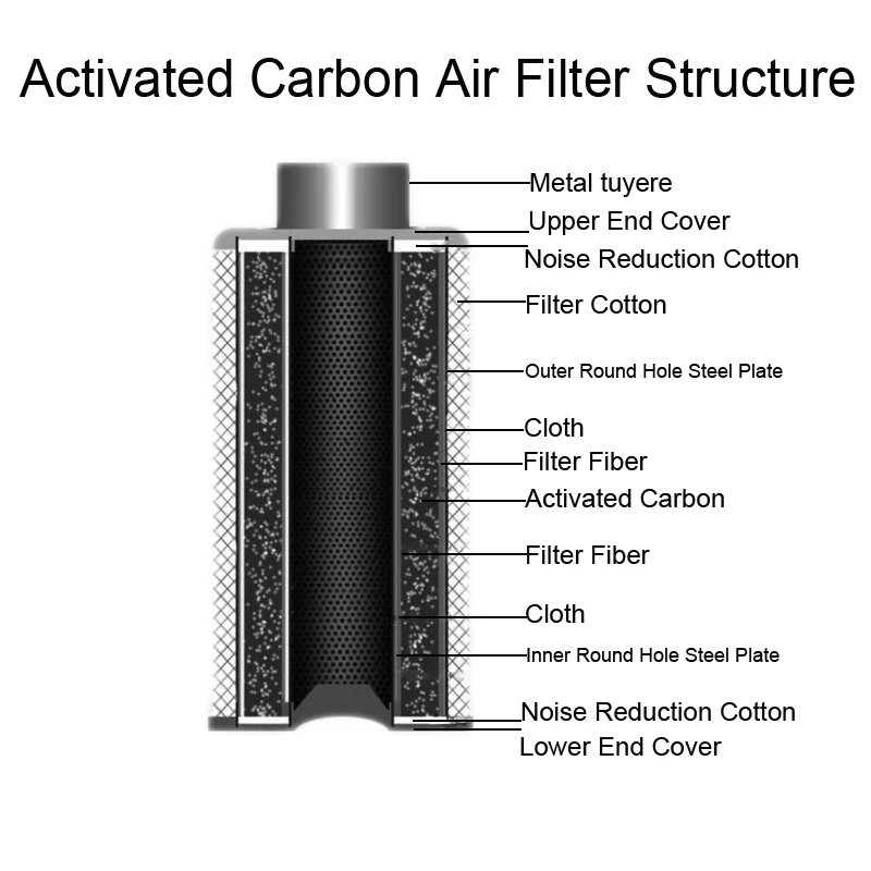 600/900/1200W VEG/BLOOM Double Switch LED Plant Light 4/5/6 Inch Air filtration Fan Carbon Filter Ventilation For plant growth
600/900/1200W VEG/BLOOM Double Switch LED Plant Light 4/5/6 Inch Air filtration Fan Carbon Filter Ventilation For plant growth