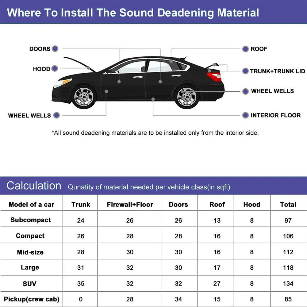 60*100cm Car Sound Deadener Noise 24x40inch Insulation Acoustic Dampening Foam Subwoofer Mat Sound Thermal Proofing Pad
60*100cm Car Sound Deadener Noise 24x40inch Insulation Acoustic Dampening Foam Subwoofer Mat Sound Thermal Proofing Pad