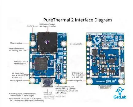 Инструменты для датчика температуры 114991291 PureThermal 1 с радиометрическим FLIR Lepton 2 5