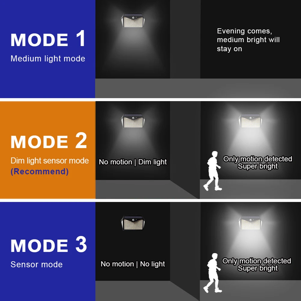 140LED Solar Powered Light Outdoor Six Sides Waterproof PIR Motion Sensor Lighting Control Security Wall Lamps for Garden Decor
140LED Solar Powered Light Outdoor Six Sides Waterproof PIR Motion Sensor Lighting Control Security Wall Lamps for Garden Decor