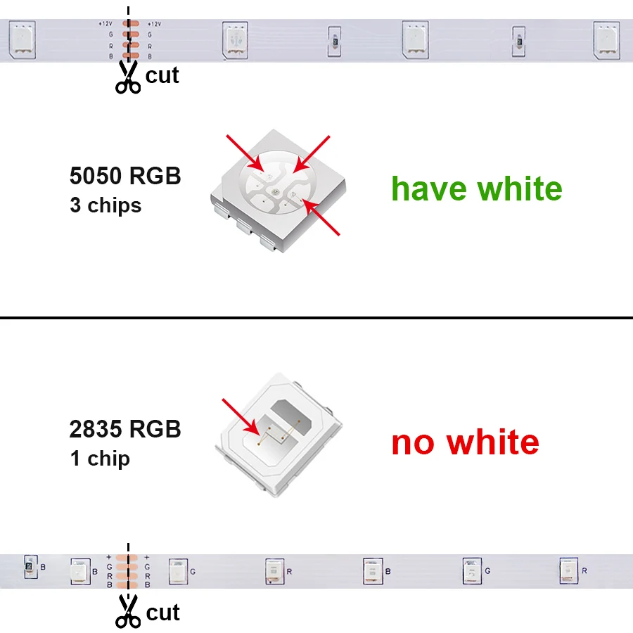 Светодиодная лента RGB 5050 SMD 2835 гибкая светодиодная Светильник та 5 м 10 15 - купить по