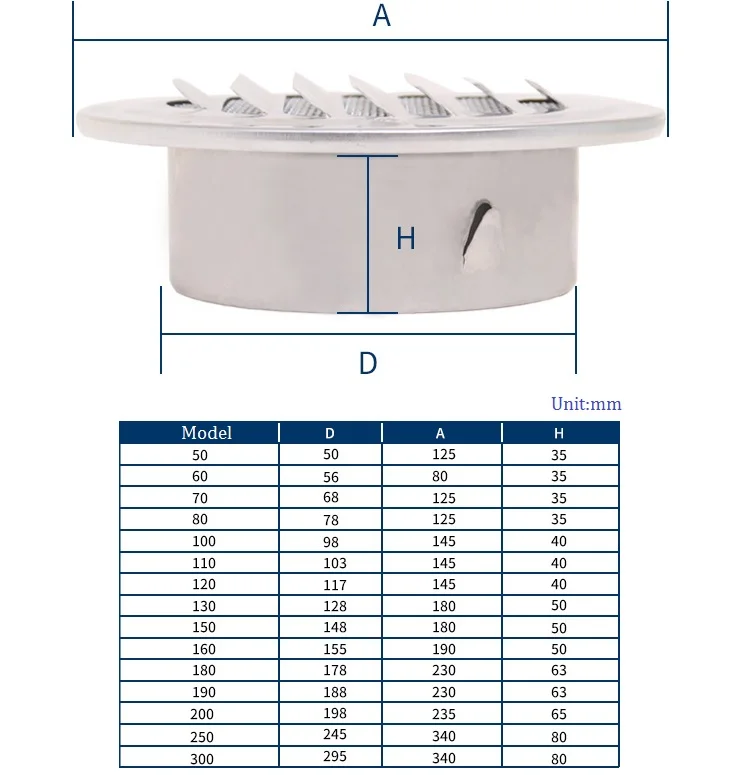 Premintehdw Stainless Steel Wall Air Vent Bathroom Extractor Outlet Grille Louvre Round Flat Grille Ducting Ventilation Cover
Premintehdw Stainless Steel Wall Air Vent Bathroom Extractor Outlet Grille Louvre Round Flat Grille Ducting Ventilation Cover
