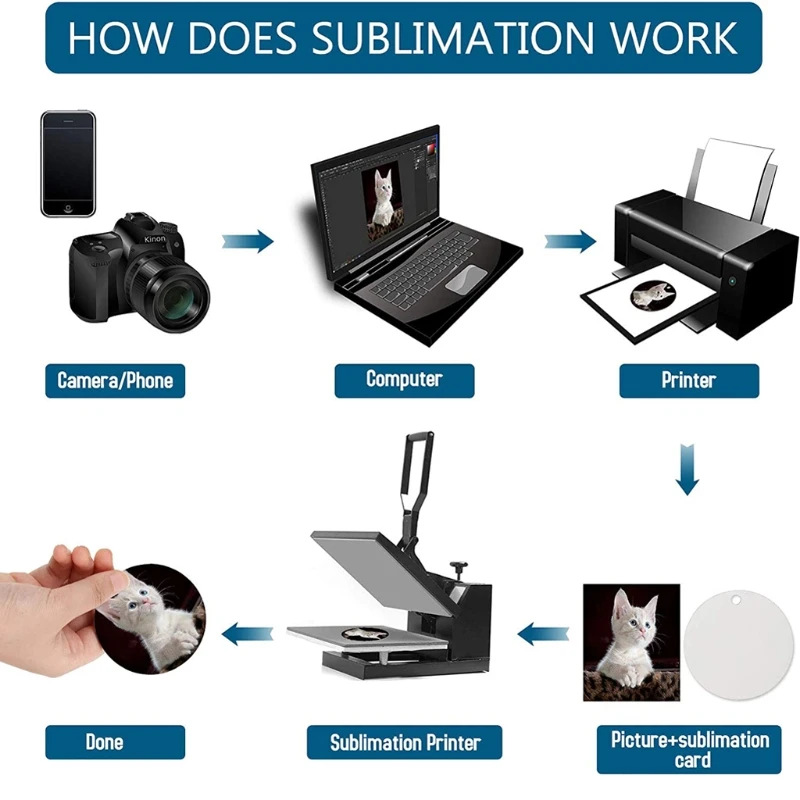 10Pcs Sublimation Blank Pendant MDF Board Blank Christmas Valentine Day Ornament W0YA
10Pcs Sublimation Blank Pendant MDF Board Blank Christmas Valentine Day Ornament W0YA