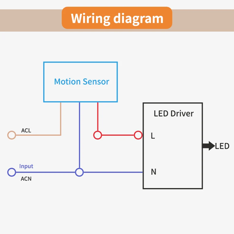 Motion Sensor Light Switch Outdoor AC 220V Automatic Infrared PIR Motion Sensor Switch With LED Light
