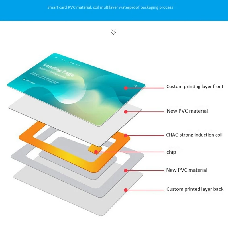 100Pcs IC Card 13.56MHz ISO14443A S50 MF MFS50 Proximity Smart Universal Label RFID Tag Access Control Card
100Pcs IC Card 13.56MHz ISO14443A S50 MF MFS50 Proximity Smart Universal Label RFID Tag Access Control Card