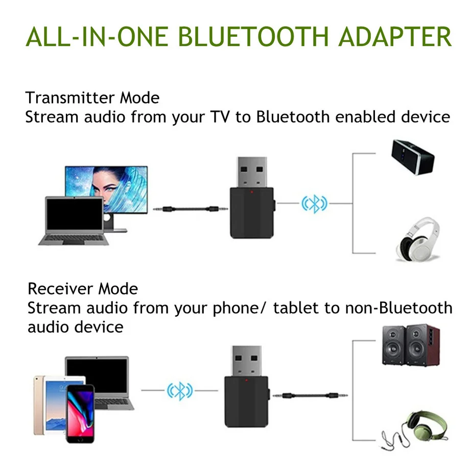 PzzPss Новинка 5 0 Bluetooth передатчик приемник Мини 3 мм вспомогательный адаптер для