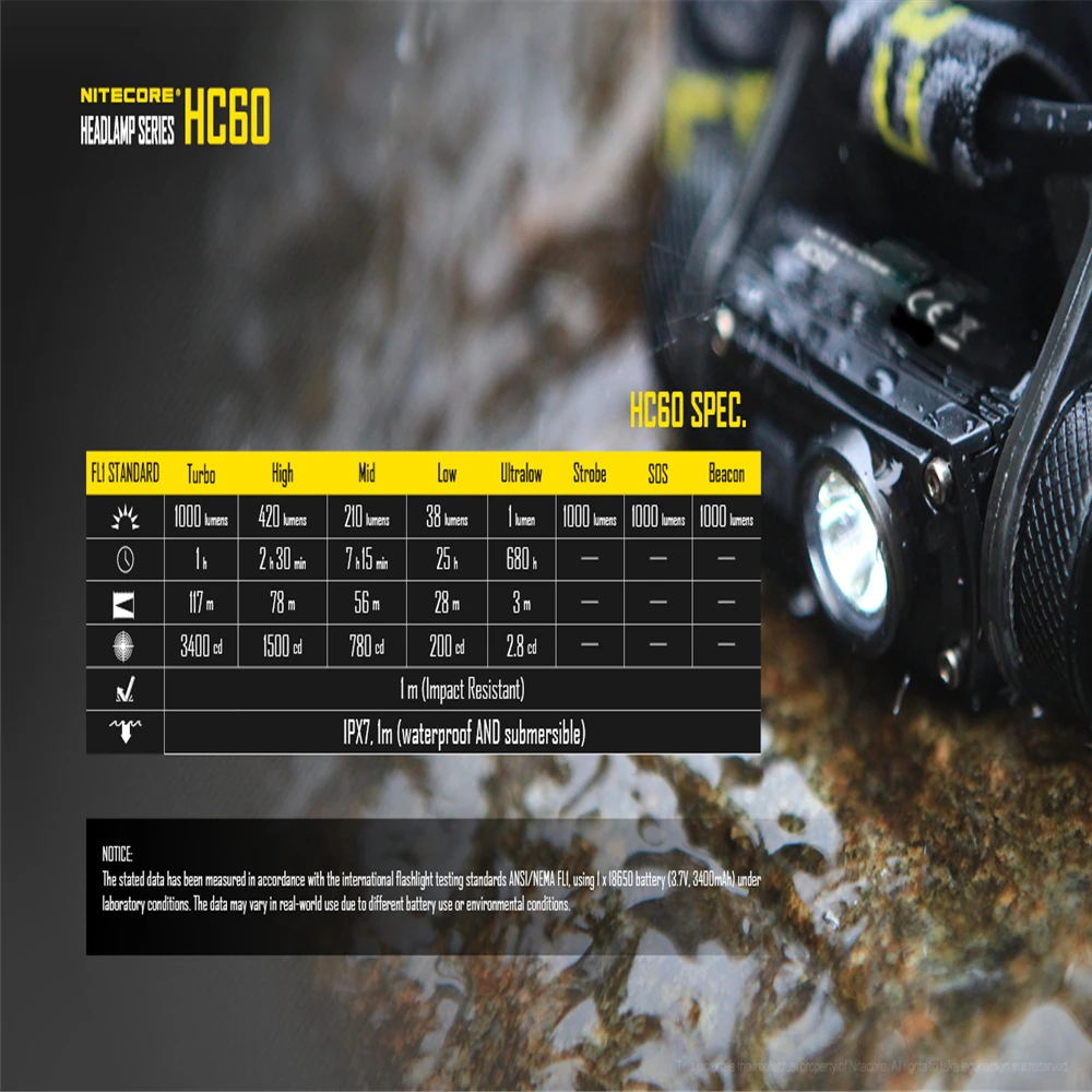 

Nitecore HC60 Headlamp 1000 Lumens CREE XM-L2 U2 LED USB Rechargeable with 3400mAh 18650 Battery EDC flashlight