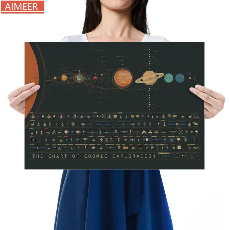 Aircraft Trajectory Diagram Classic Retro Kraft Paper Poster Bar Coffee Home Decor Painting Wall Stickers Holiday Gifts 51x36cm
Aircraft Trajectory Diagram Classic Retro Kraft Paper Poster Bar Coffee Home Decor Painting Wall Stickers Holiday Gifts 51x36cm