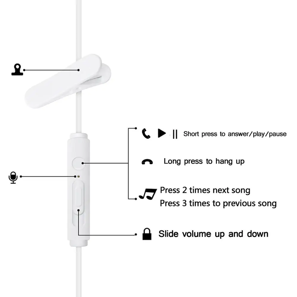 5A USB Type-C Fast Charger Cable Type C Headset Acoustic Tube in-Ear Earpiece for Huawei Samsung Xiaomi Mobile Phone
5A USB Type-C Fast Charger Cable Type C Headset Acoustic Tube in-Ear Earpiece for Huawei Samsung Xiaomi Mobile Phone