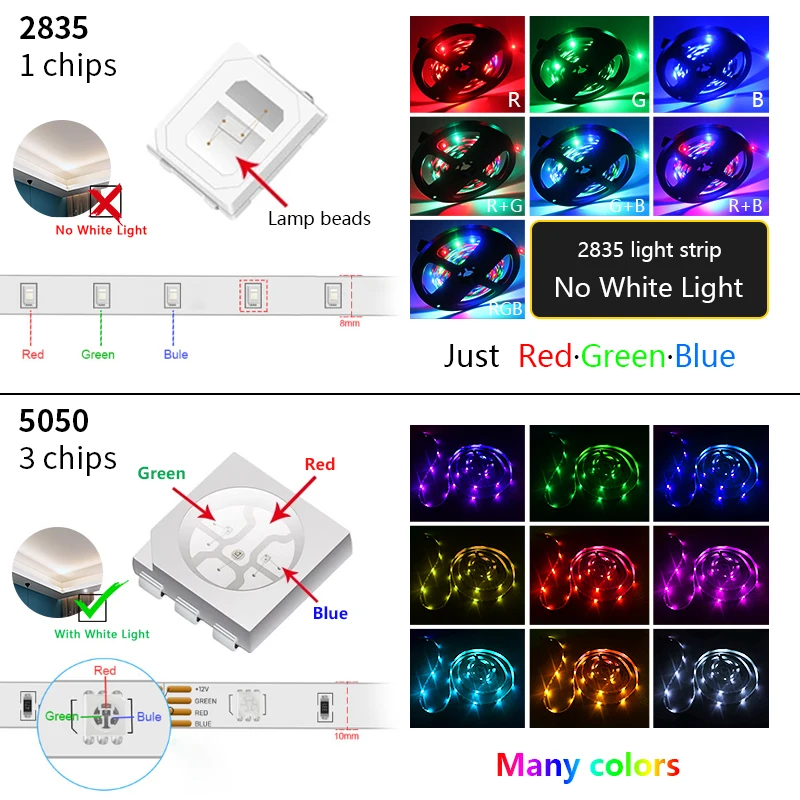 Светодиодная лента RGB 2835 5050SMD с питанием от 3 батареек AA 5 В гибкий пульт