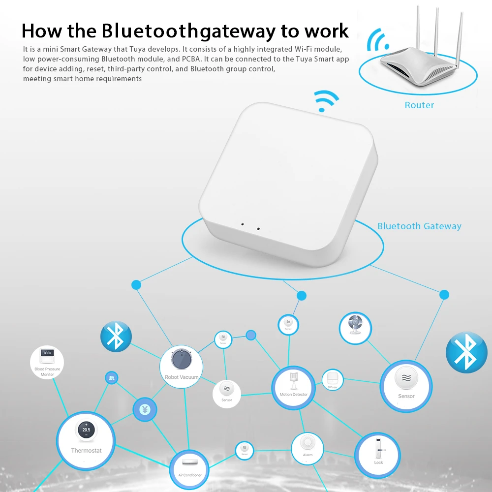Bluetooth-шлюз B3 для приложения Tuya беспроводной смарт-замок со сканером отпечатков