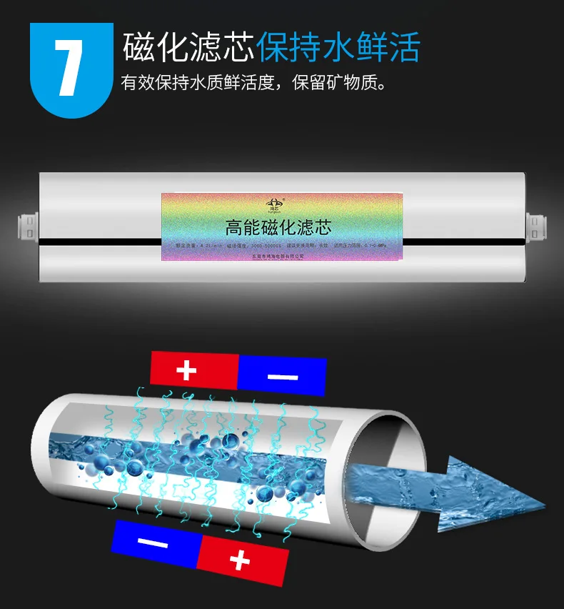 15pcs Element 7-stage Filters Household Drinking Purifier Ultra-filter Magnetization Us Water Filtration
15pcs Element 7-stage Filters Household Drinking Purifier Ultra-filter Magnetization Us Water Filtration