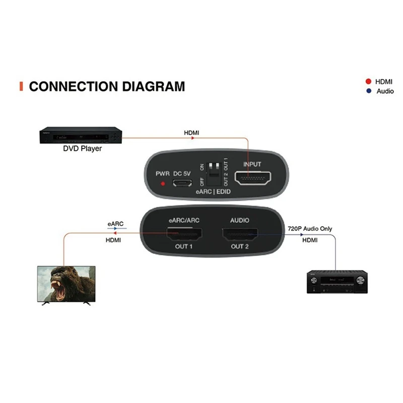 Hdmi Audio Splitter Audio Extractor Hdmi Extractor 4K 60Hz 18Gbps Hdmi Earc Extractor
Hdmi Audio Splitter Audio Extractor Hdmi Extractor 4K 60Hz 18Gbps Hdmi Earc Extractor