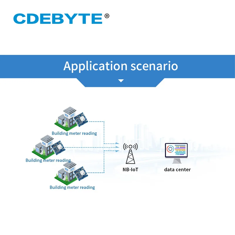 E104-BT20 CDEBYTE low energy bluetooth transceiver module RTL8760ATT 2.4GHz Bluetooth serial communication module support BR EDR
E104-BT20 CDEBYTE low energy bluetooth transceiver module RTL8760ATT 2.4GHz Bluetooth serial communication module support BR EDR