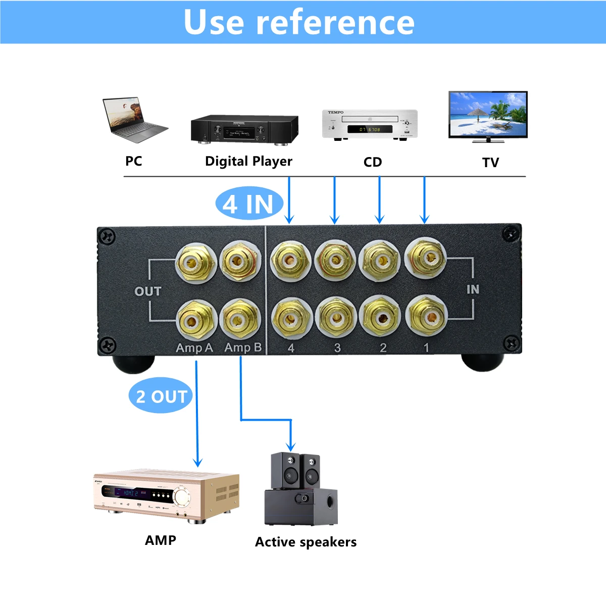 4-ходовой RCA линейный Amp роутер аудиопереключатель селектор сплиттер 4 в 2 выхода