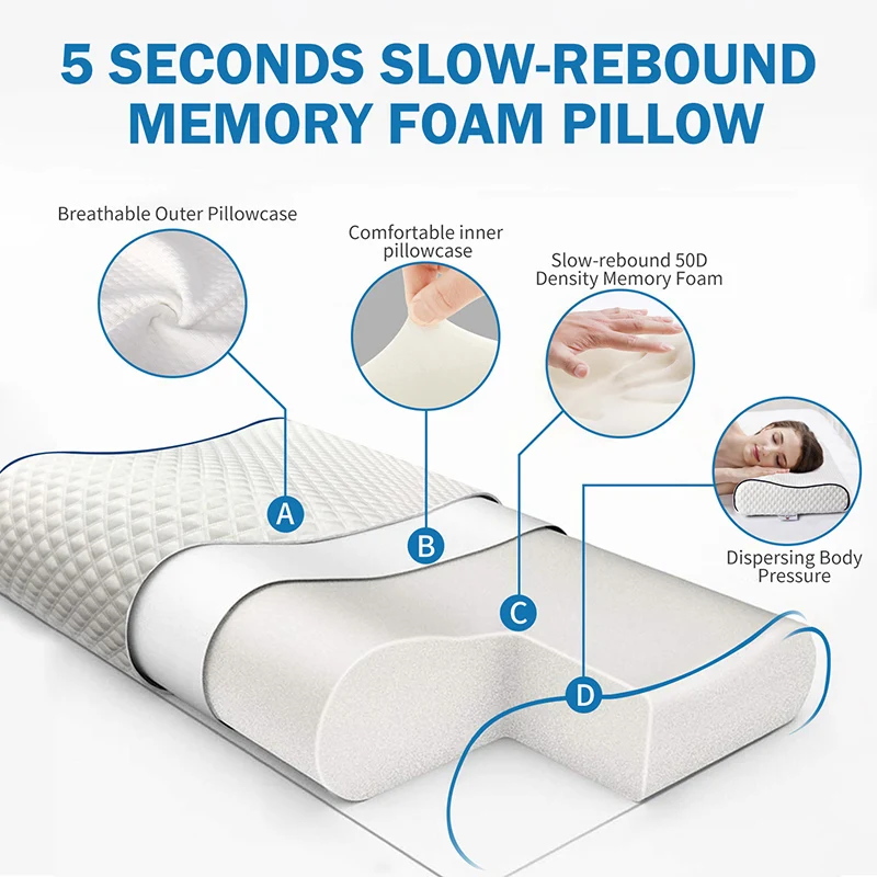 PON Memory Foam Contour Orthopedic Pillow Slow Rebound Neck Protection Ergonomic Cervical Vertebrae Support Bedding Pillows
PON Memory Foam Contour Orthopedic Pillow Slow Rebound Neck Protection Ergonomic Cervical Vertebrae Support Bedding Pillows