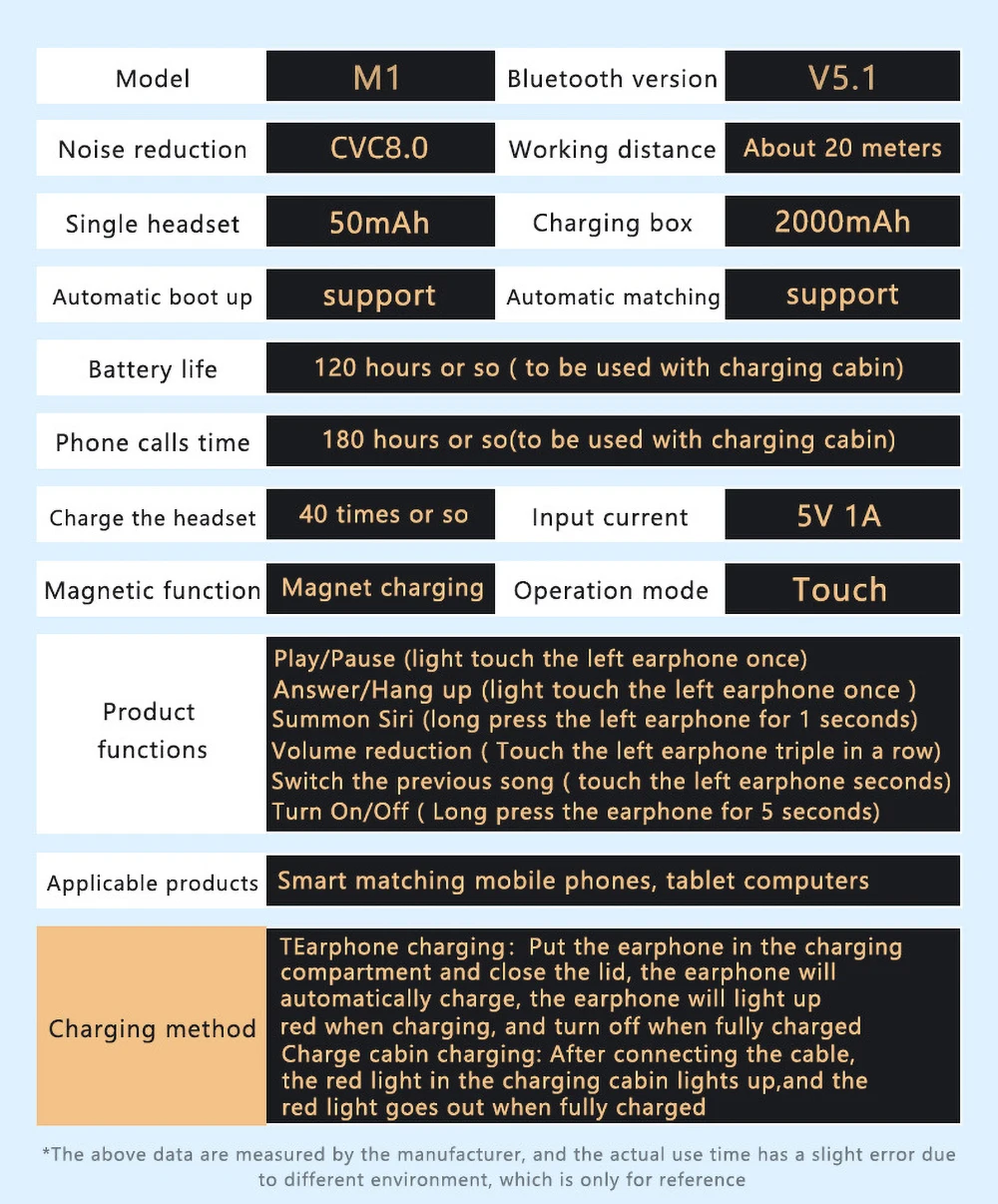 M1 TWS Wireless Earphone Touch Bluetooth Headsets In-Ear Stereo Music Earplugs Wireless Sport Waterproof Headphones
M1 TWS Wireless Earphone Touch Bluetooth Headsets In-Ear Stereo Music Earplugs Wireless Sport Waterproof Headphones