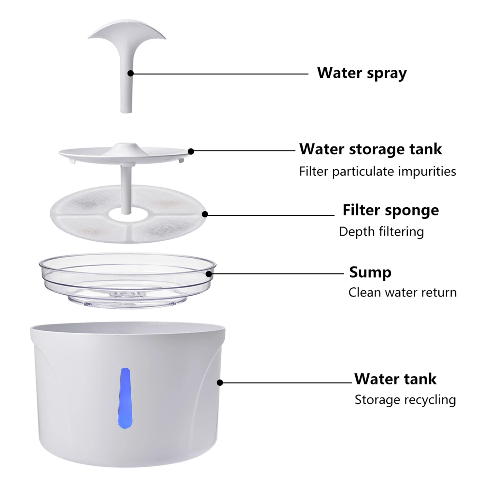 Cat Water Fountain Dog Drinking Bowl Pet USB LED Light Automatic Water Dispenser Super Quiet Drinker Auto Feeder
Cat Water Fountain Dog Drinking Bowl Pet USB LED Light Automatic Water Dispenser Super Quiet Drinker Auto Feeder