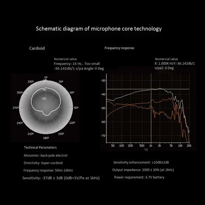 CM-520 Mono Microphone NCR Noise Reduction Pickup External Microphone for SLR Cameras,Phones, Cameras
CM-520 Mono Microphone NCR Noise Reduction Pickup External Microphone for SLR Cameras,Phones, Cameras