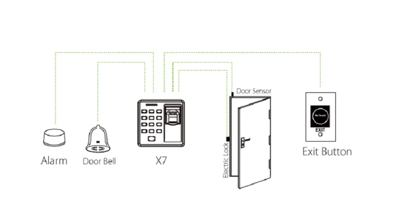 Zk X7 Innovative Biometric Fingerprint Reader For Access Control Applications RF Card Keypad Door Opener
Zk X7 Innovative Biometric Fingerprint Reader For Access Control Applications RF Card Keypad Door Opener