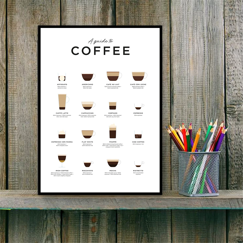 Coffee Guide Canvas Prints Studios Pictures Room Wall Art Decor Kitchen Poster Painting Decoration
Coffee Guide Canvas Prints Studios Pictures Room Wall Art Decor Kitchen Poster Painting Decoration