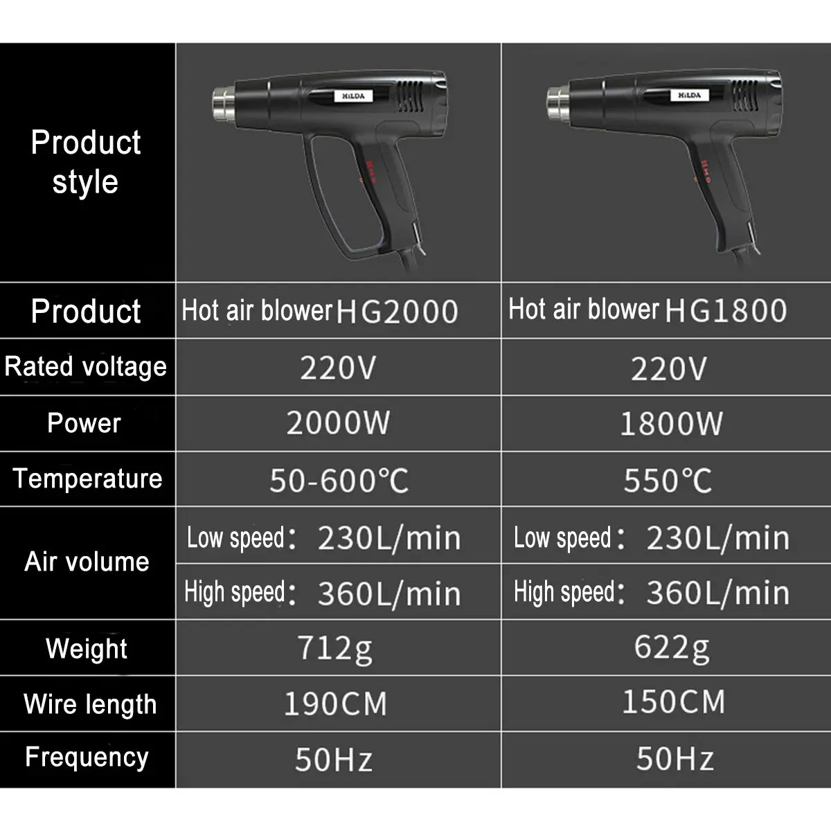 600C Hot Air Gun 1800W/2000W Temperatures Adjustable 3 Nozzles Electric Heat Gun DIY Thermal Power Tool Shrink Wrapping
600C Hot Air Gun 1800W/2000W Temperatures Adjustable 3 Nozzles Electric Heat Gun DIY Thermal Power Tool Shrink Wrapping