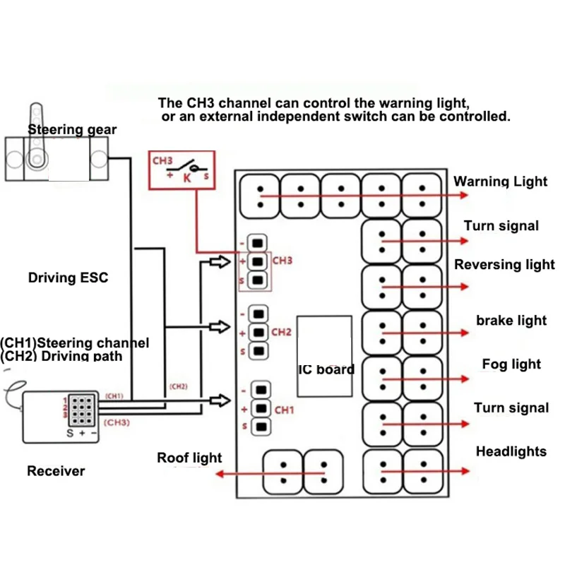 for TRX4 RC Car Front Rear LED Lights Lamp Group for 1/10 RC Crawler TRX-4 Defender
for TRX4 RC Car Front Rear LED Lights Lamp Group for 1/10 RC Crawler TRX-4 Defender