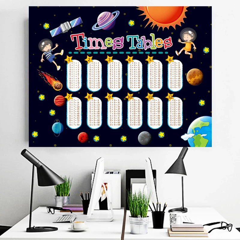 Abstract Math Educational Times Tables Canvas Painting Kids Posters and Print Wall Art Picture for Children's Bedroom Decoration
Abstract Math Educational Times Tables Canvas Painting Kids Posters and Print Wall Art Picture for Children's Bedroom Decoration