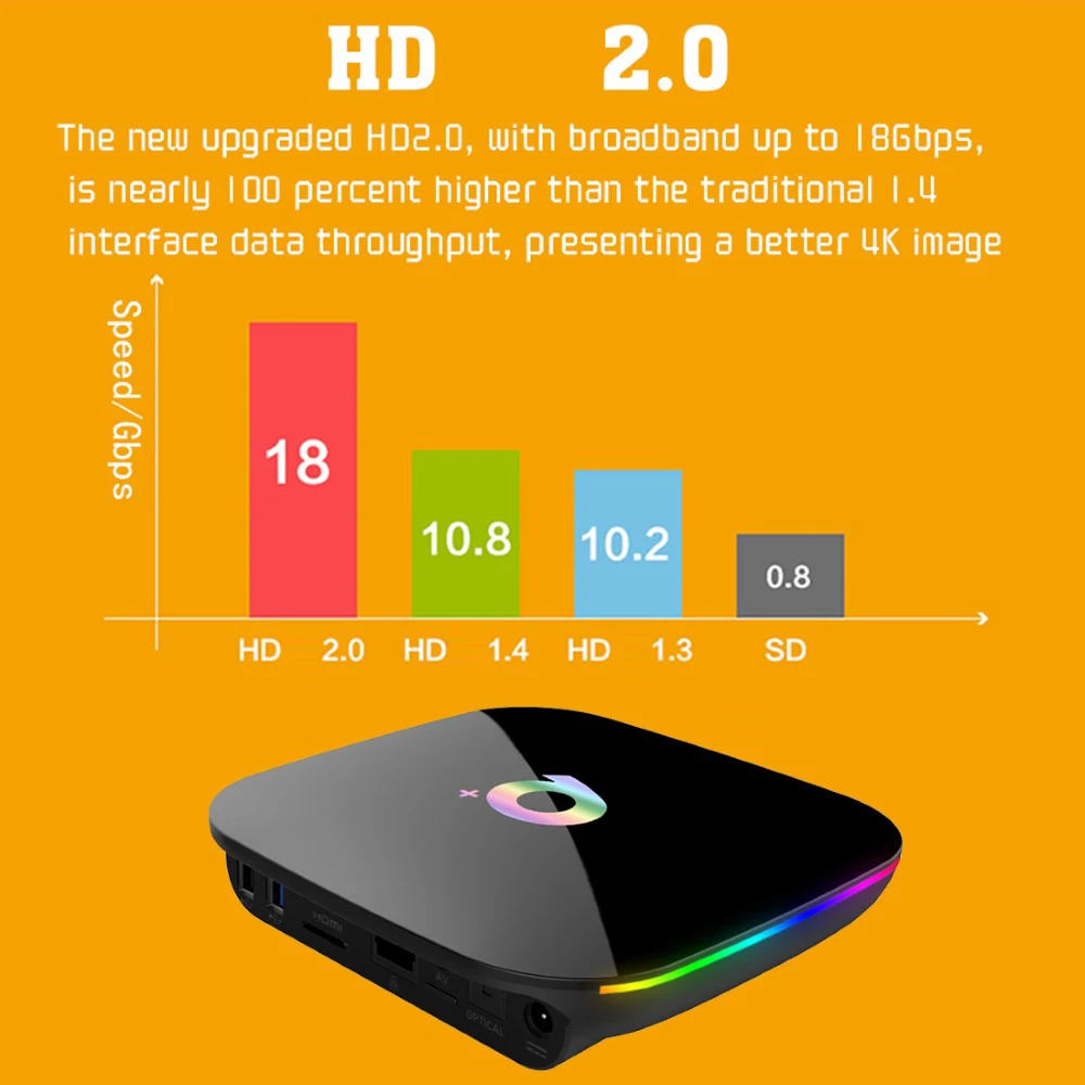 Q Plus H6 Smart TV Box HD 1080P 6K WiFi Android 9.0 32GB/64GB ROM USB3.0 2.4G Top Box Media Player Support SD
Q Plus H6 Smart TV Box HD 1080P 6K WiFi Android 9.0 32GB/64GB ROM USB3.0 2.4G Top Box Media Player Support SD