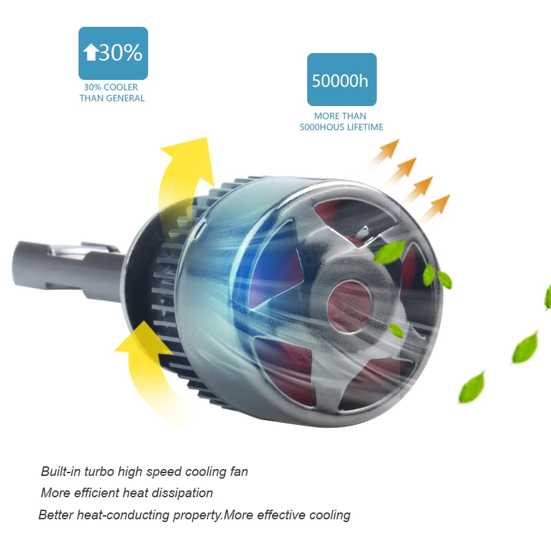 Effort&BJ R9 Car LED Headlight H1 H7 H4 H8 H9 H11 9005 9006 80W Car Styling 8000LM 6000K Auto Headlamp Bulb
Effort&BJ R9 Car LED Headlight H1 H7 H4 H8 H9 H11 9005 9006 80W Car Styling 8000LM 6000K Auto Headlamp Bulb