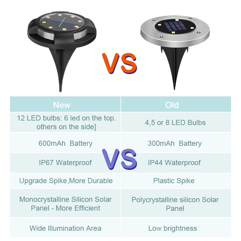 Solar Ground Lights 12 LED Solar Garden Lights Outdoor IP67 Waterproof Landscape Lighting for Pathway Garden Yard Walkway Pool
