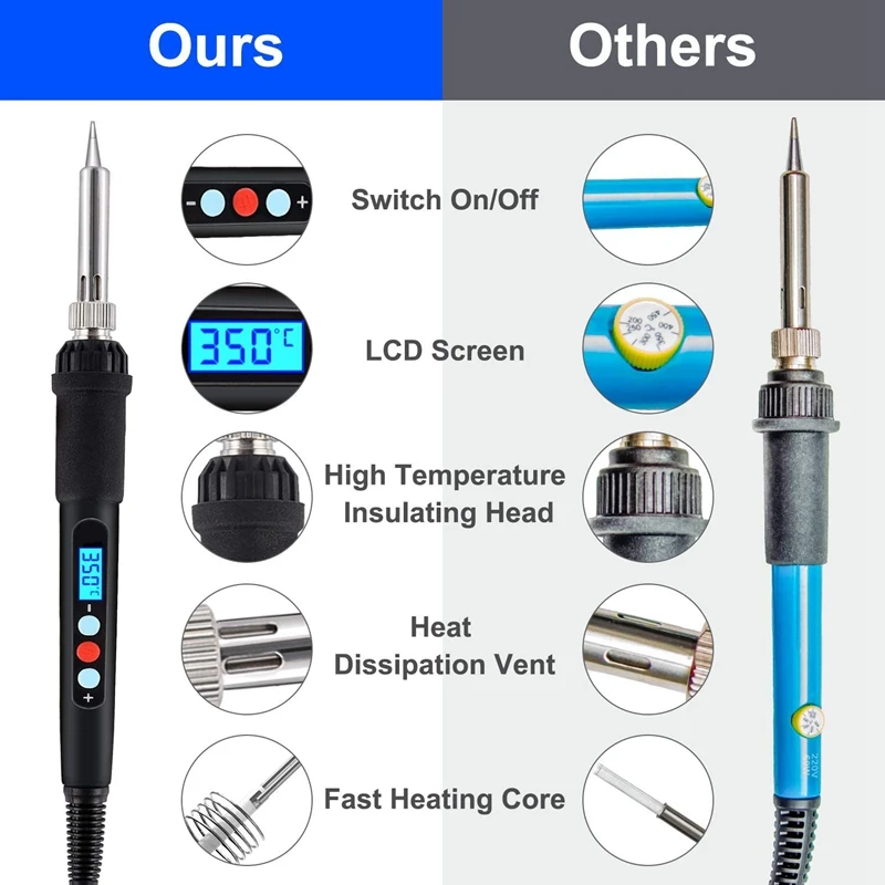 Soldering Iron Kit, Welding Tools with Digital-Controlled LCD Screen, Adjustable Temperature of Welding
Soldering Iron Kit, Welding Tools with Digital-Controlled LCD Screen, Adjustable Temperature of Welding