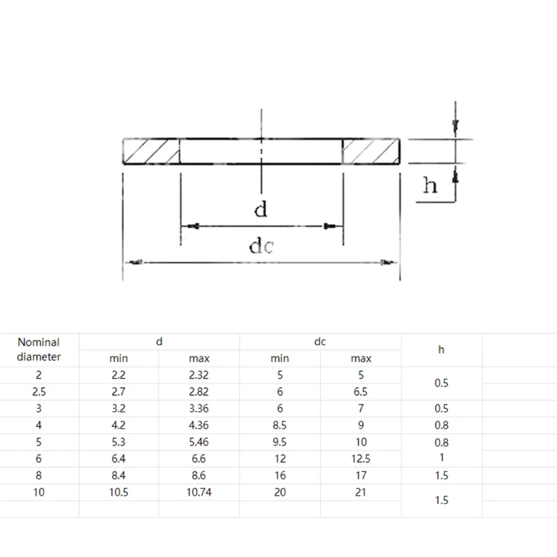 500Pcs/set M2 M2.5 M3 M4 M5 M6 M8 Meson Pad Sheet Metal Collar Brass Flat Plain Washer Flat Gasket Kit
500Pcs/set M2 M2.5 M3 M4 M5 M6 M8 Meson Pad Sheet Metal Collar Brass Flat Plain Washer Flat Gasket Kit