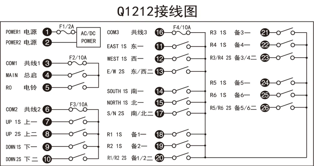 Q1212 rc transmitter receiver radio remote control system for hoist crane
Q1212 rc transmitter receiver radio remote control system for hoist crane