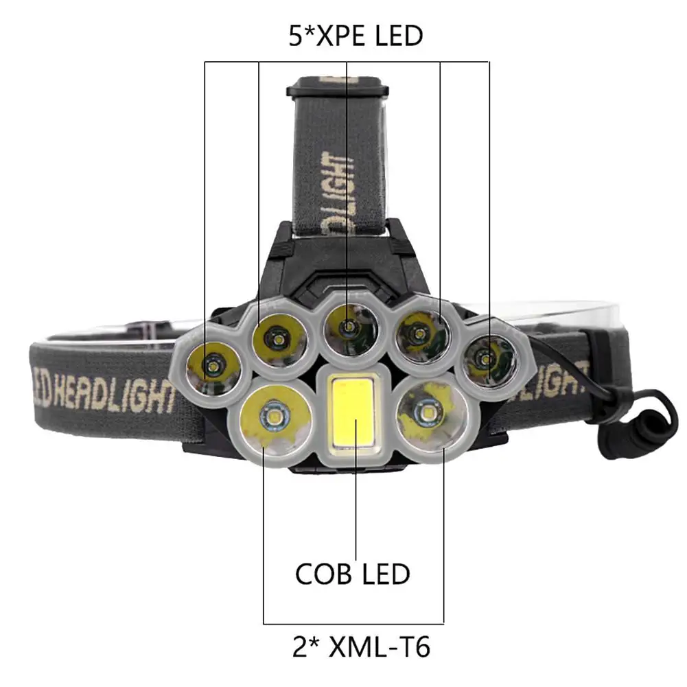 Ultra Bright 90000 Lumens 2*T6 + 5*XPE + 1*COB LED Headlights USB Rechargeable Waterproof Hunting Hiking Fishing Zoom Head Lamp
Ultra Bright 90000 Lumens 2*T6 + 5*XPE + 1*COB LED Headlights USB Rechargeable Waterproof Hunting Hiking Fishing Zoom Head Lamp