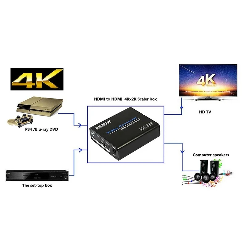 AM-9H20 HDMI to HDMI 4K Scaler Amplifier HDMI Down / Upscaler Converter Switch HDTV Blue-DVD Portable EU Plug
AM-9H20 HDMI to HDMI 4K Scaler Amplifier HDMI Down / Upscaler Converter Switch HDTV Blue-DVD Portable EU Plug