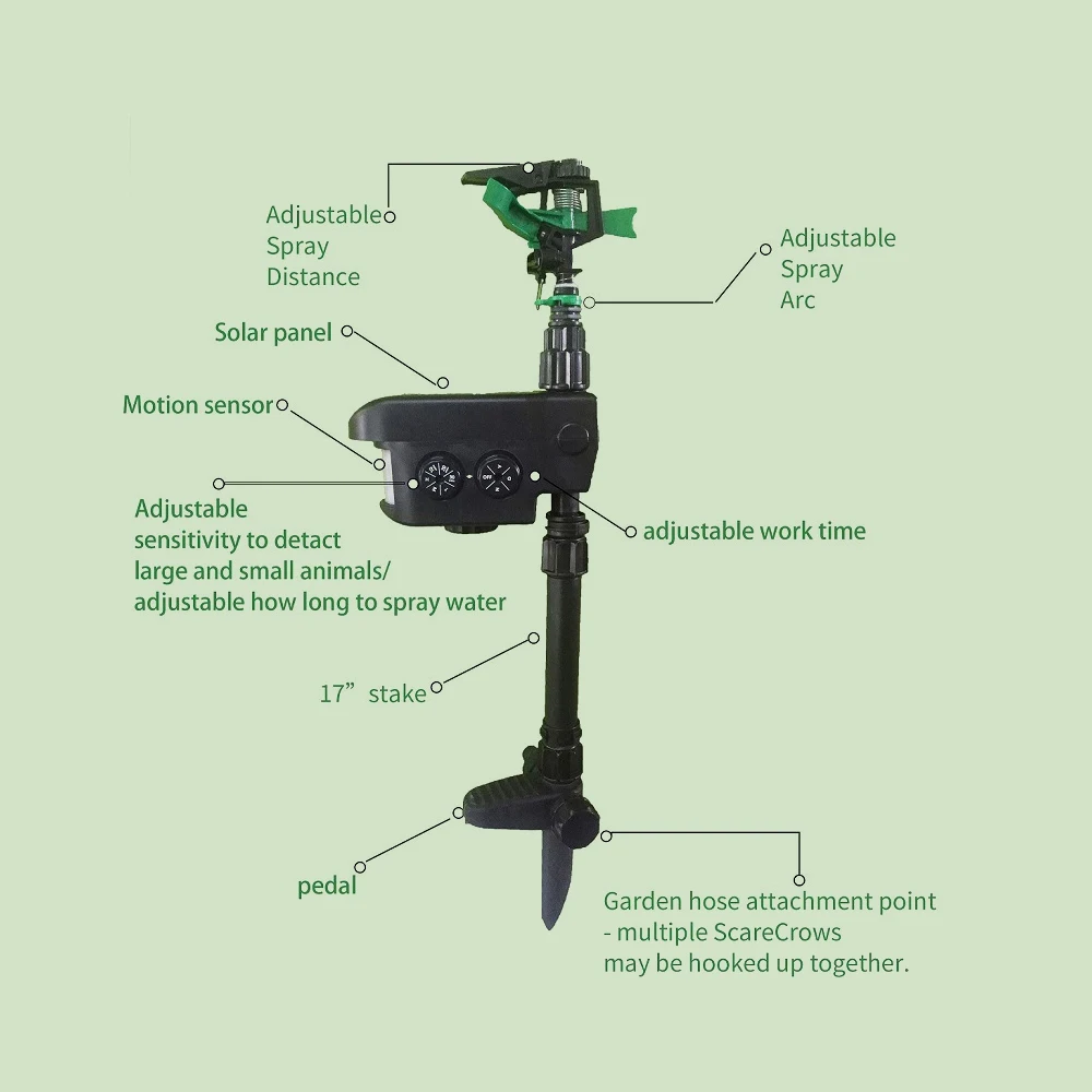 Solar Powered Motion Activated Animal Repeller Yard Enforcer Garden Animal Deterrent Automatic Rotating Adjustable Large Area
Solar Powered Motion Activated Animal Repeller Yard Enforcer Garden Animal Deterrent Automatic Rotating Adjustable Large Area