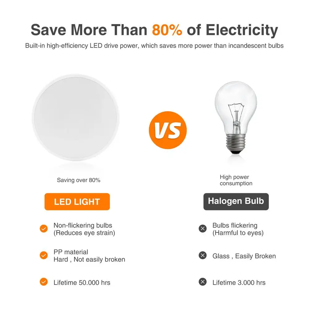 Led Flush Mount Ceiling Light Fixture 6500k Daylight White Ceiling Light 36w Ceiling Lamp For Bathroom Porch Kitchen Bedroom L
Led Flush Mount Ceiling Light Fixture 6500k Daylight White Ceiling Light 36w Ceiling Lamp For Bathroom Porch Kitchen Bedroom L