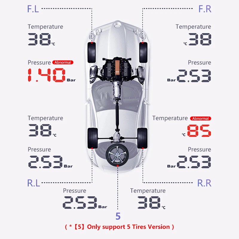TPMS Car for 5 Tire Pressure Monitor System Automatic Brightness Control Solar Power Adjustable LCD screen Wireless tpms 5 tire
TPMS Car for 5 Tire Pressure Monitor System Automatic Brightness Control Solar Power Adjustable LCD screen Wireless tpms 5 tire