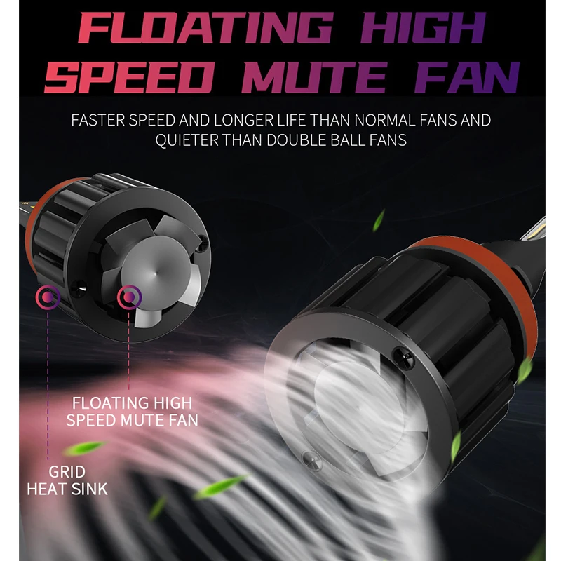 LED Car Light H8 H3 H7 H9 110W 18000LM 9006/HB4 9005/HB3 H4 H11 H1 H13 Led Headlight Bulb Super Bright 12V 6000K | Автомобили и