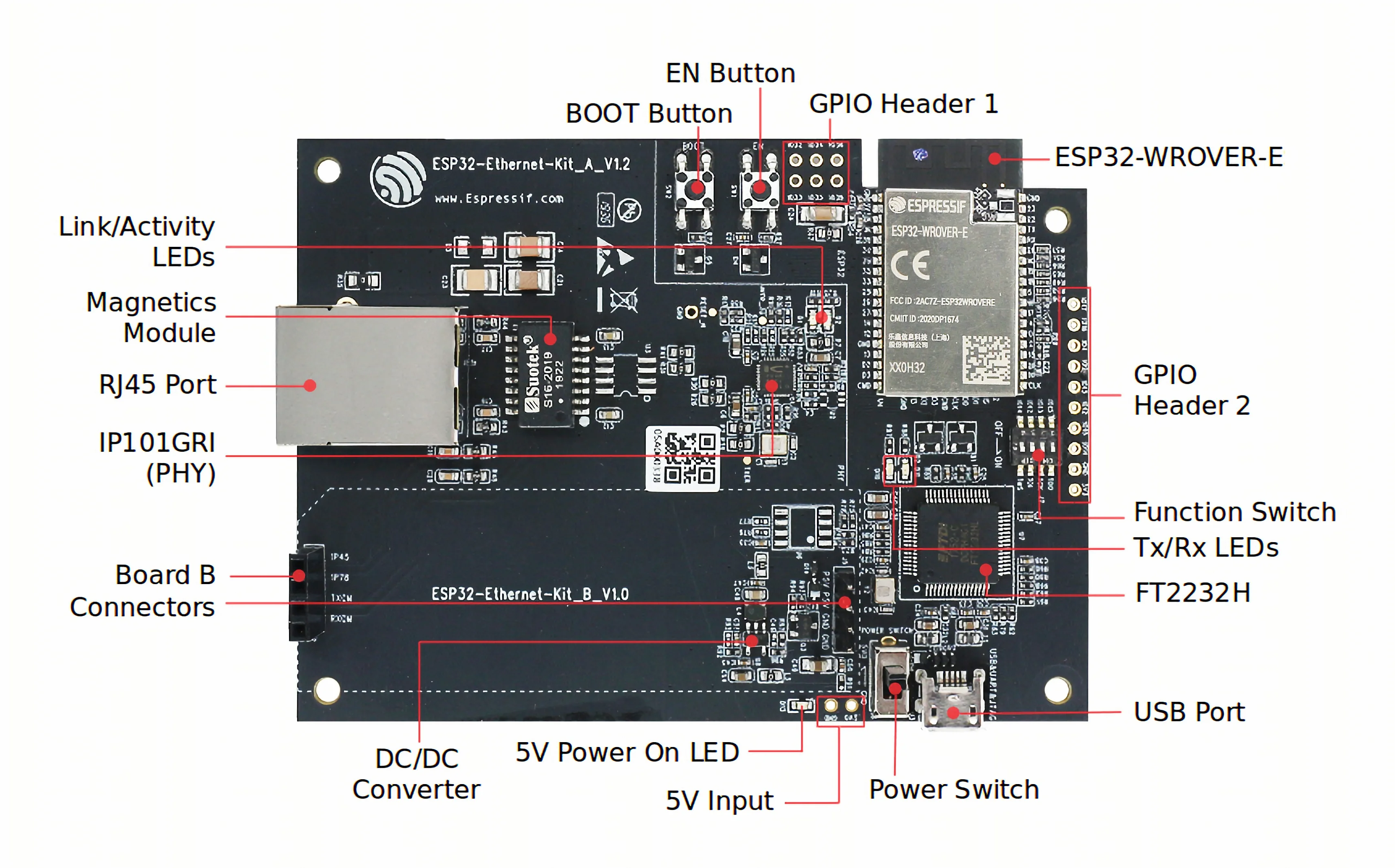 ESP32-Ethernet-Kit Espressif Technology Ethernet to Wi-Fi Development Board
ESP32-Ethernet-Kit Espressif Technology Ethernet to Wi-Fi Development Board