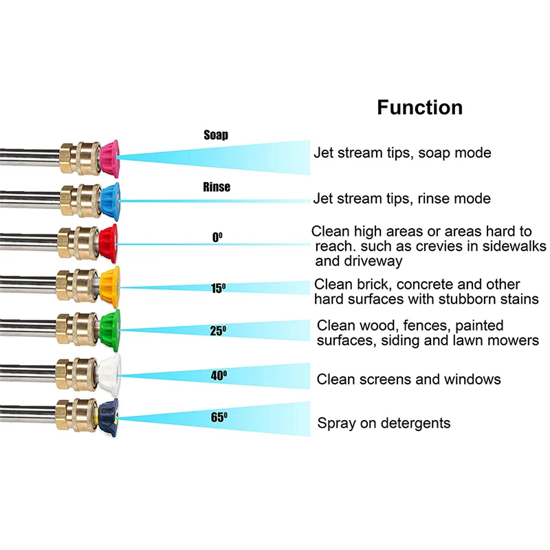 1/4\\\\\\'\\\\\\' Quick Connect Spray Nozzles Attachment Cleaning Connector Pressure Washer Tools
1/4\\\\\\'\\\\\\' Quick Connect Spray Nozzles Attachment Cleaning Connector Pressure Washer Tools