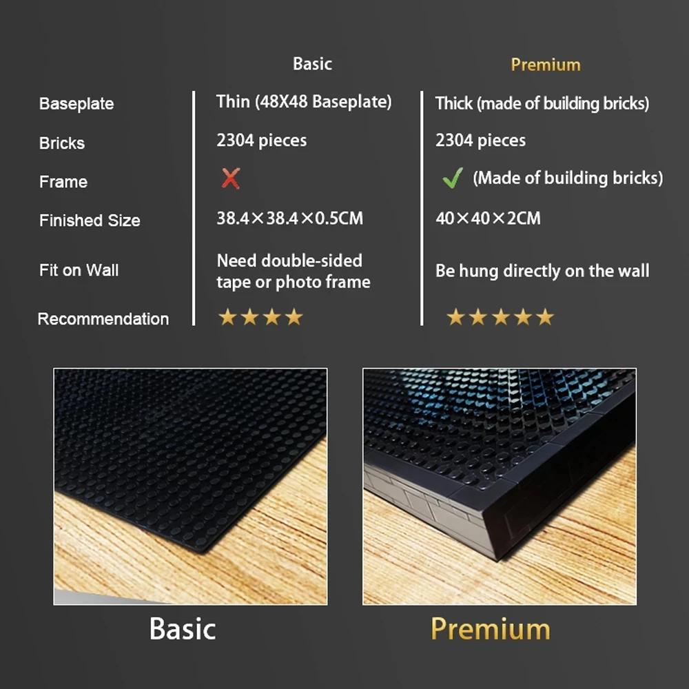 DIY Alitaeds Battle Angel Pixel Mosaic Art Painting MOC Building Blocks Bricks Creative Background Decoration Toys
DIY Alitaeds Battle Angel Pixel Mosaic Art Painting MOC Building Blocks Bricks Creative Background Decoration Toys