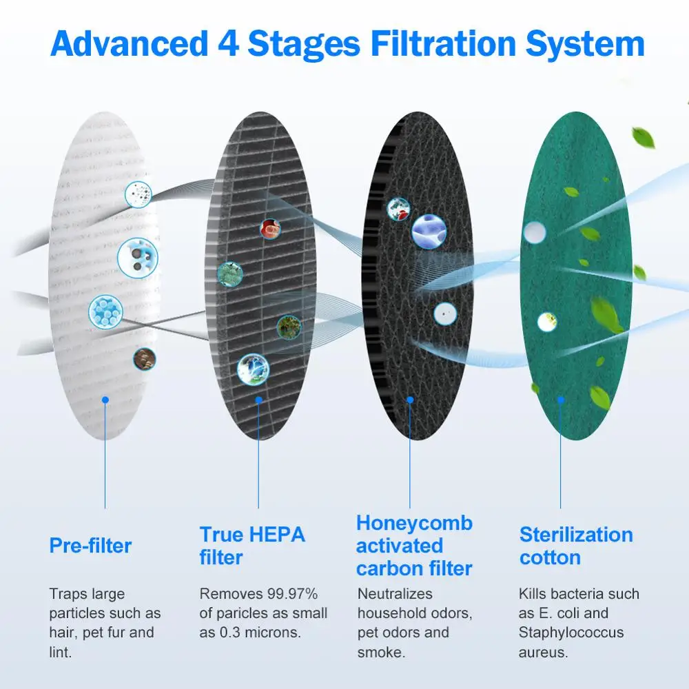 3 Modes USB Charging Negative Ion Generator Filter Air PurifierAroma Diffuser Portable HEPA LED Light Air Cleaner Anion Ionizer
3 Modes USB Charging Negative Ion Generator Filter Air PurifierAroma Diffuser Portable HEPA LED Light Air Cleaner Anion Ionizer
